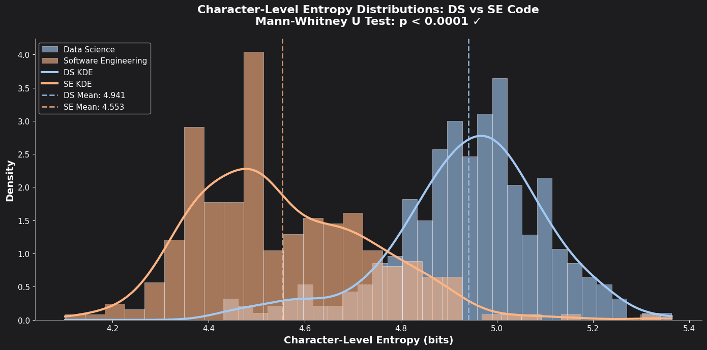 Entropy Distributions