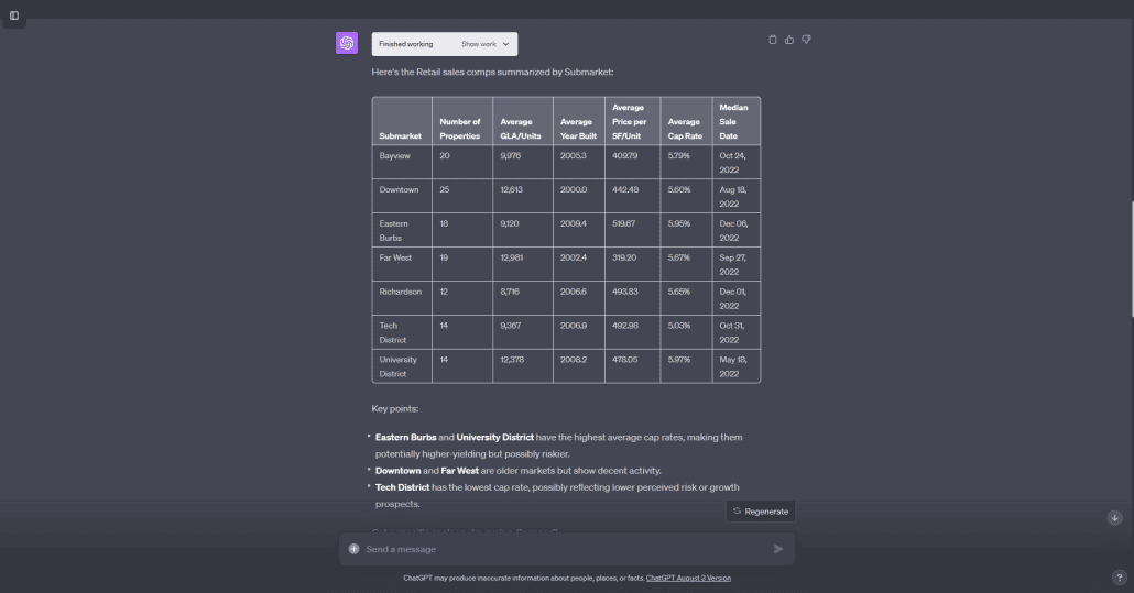 Screenshot of ChatGPT displaying a retail sales comparables table summarizing seven submarkets including Bayview, Downtown, Eastern Burbs, Far West, Richardson, Tech District, and University District, with columns for number of properties, average GLA in units, average year built, average price per square foot, average cap rate, and median sale date. Below the table, ChatGPT highlights key points noting that Eastern Burbs and University District have the highest average cap rates, Downtown and Far West are older markets with decent activity, and Tech District has the lowest cap rate possibly reflecting lower perceived risk or growth prospects.