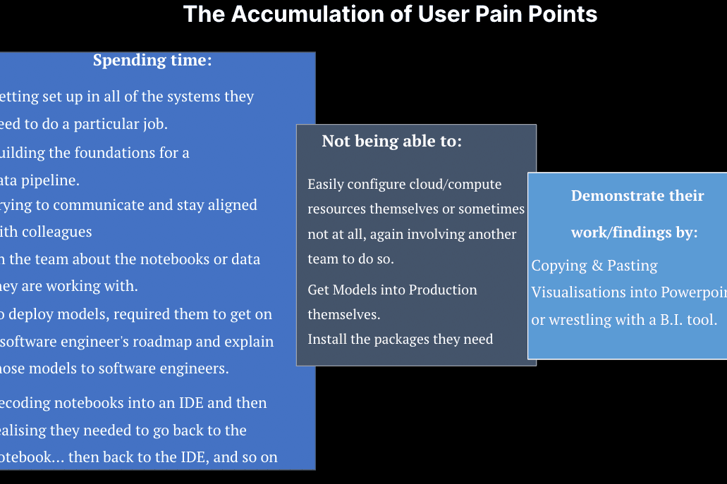 Graphic showing the accumulation of user pain points in data science workflows. It highlights challenges such as time spent setting up systems, communication gaps, difficulties configuring cloud resources, deploying models, installing packages, and demonstrating results through manual visualizations.
