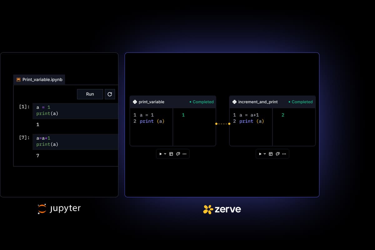 A comparison graphic showing a Jupyter notebook on the left and a Zerve workflow on the right. The Jupyter side displays sequential Python code cells with variable updates, while the Zerve side shows connected modular blocks labeled “print_variable” and “increment_and_print.” The design highlights how Zerve transforms linear notebook code into linked, reusable components for better data workflow management.