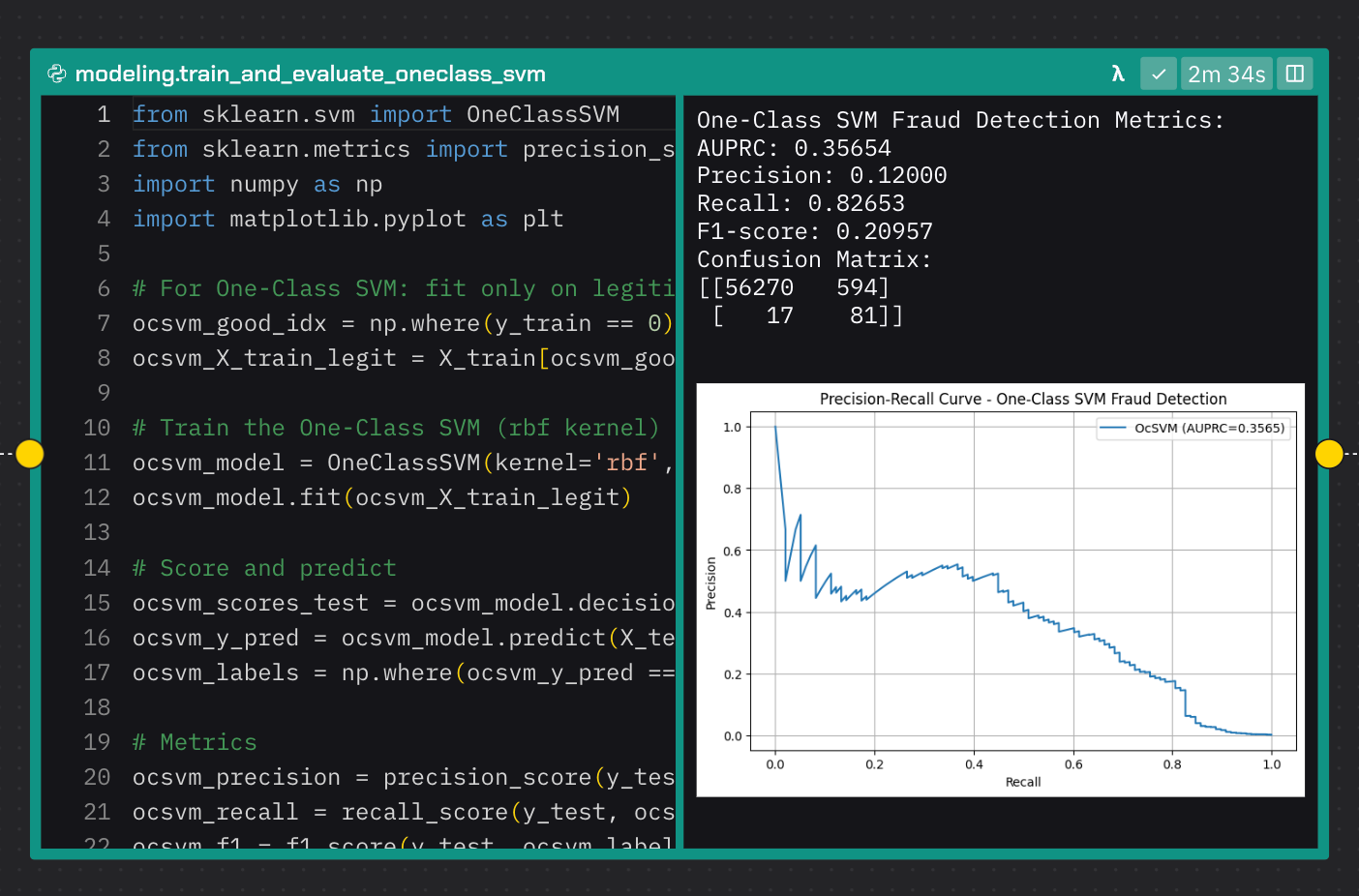 Screenshot of a Zerve notebook block showing Python code for training and evaluating a One-Class SVM model using Scikit-learn. The output includes fraud detection metrics such as AUPRC (0.35654), precision (0.12), recall (0.83), F1-score (0.21), and a confusion matrix, along with a plotted precision-recall curve labeled “One-Class SVM Fraud Detection.”