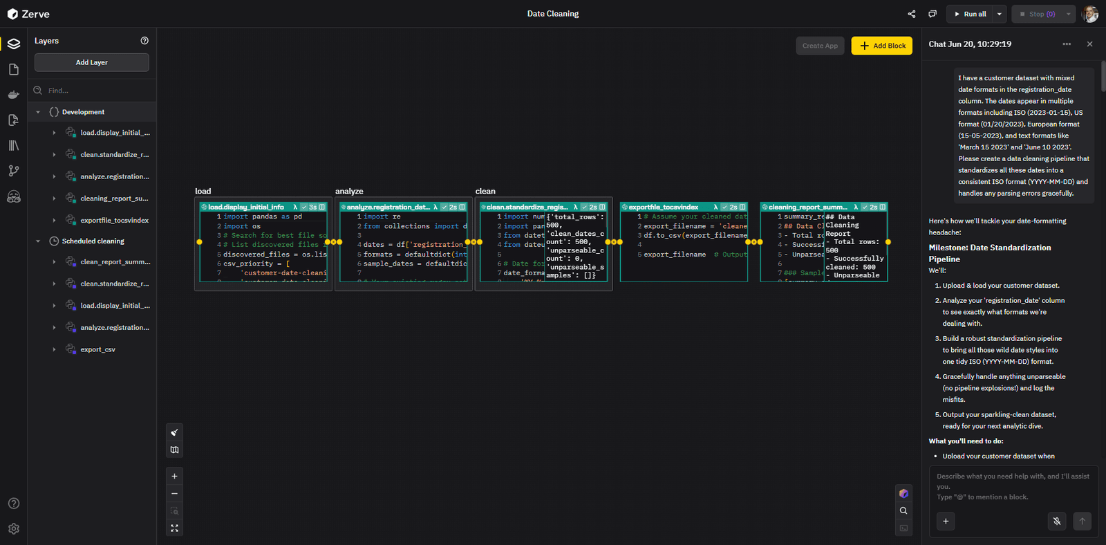 Screenshot of the Zerve canvas showing a Date Cleaning project with five connected code blocks: load, analyze, clean, exportfile, and cleaning report summary. The AI chat panel on the right shows a prompt asking Zerve to standardize mixed date formats including ISO, US, European, and text formats into a consistent YYYY-MM-DD output, with Zerve's response outlining a five-step pipeline and showing a summary report with 500 total rows cleaned and zero unparseable dates.