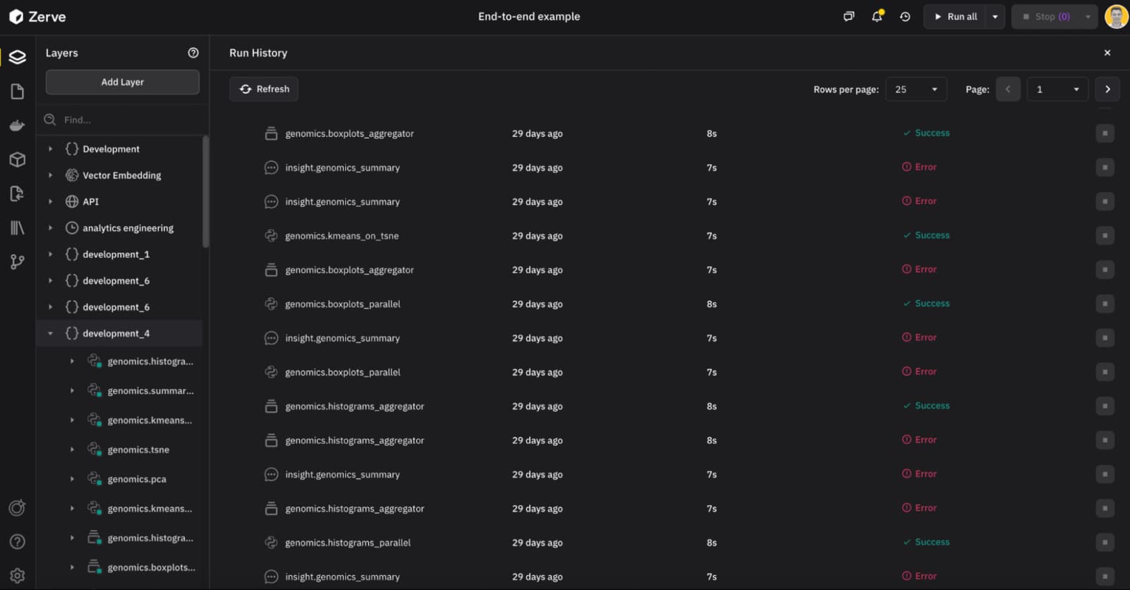 Screenshot of Zerve’s interface showing a run history dashboard with task layers, execution times, and success or error status indicators across multiple genomic data workflows.