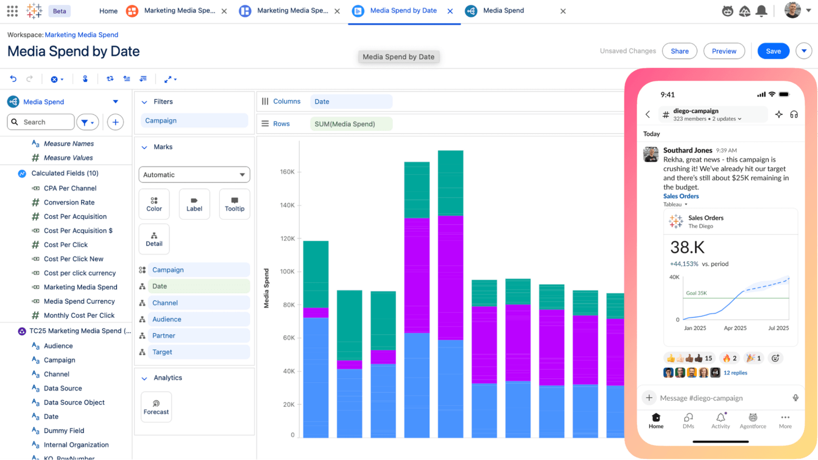 Screenshot of a Tableau workspace showing a stacked bar chart titled Media Spend by Date, with media spend on the y-axis and date on the x-axis, broken down by campaign across channels including audience, partner, and target. A Slack mobile notification overlay shows a Sales Orders metric of 38K, up 44,153% versus the prior period, shared in a channel called diego-campaign with a goal line chart tracking progress from January to July 2025.