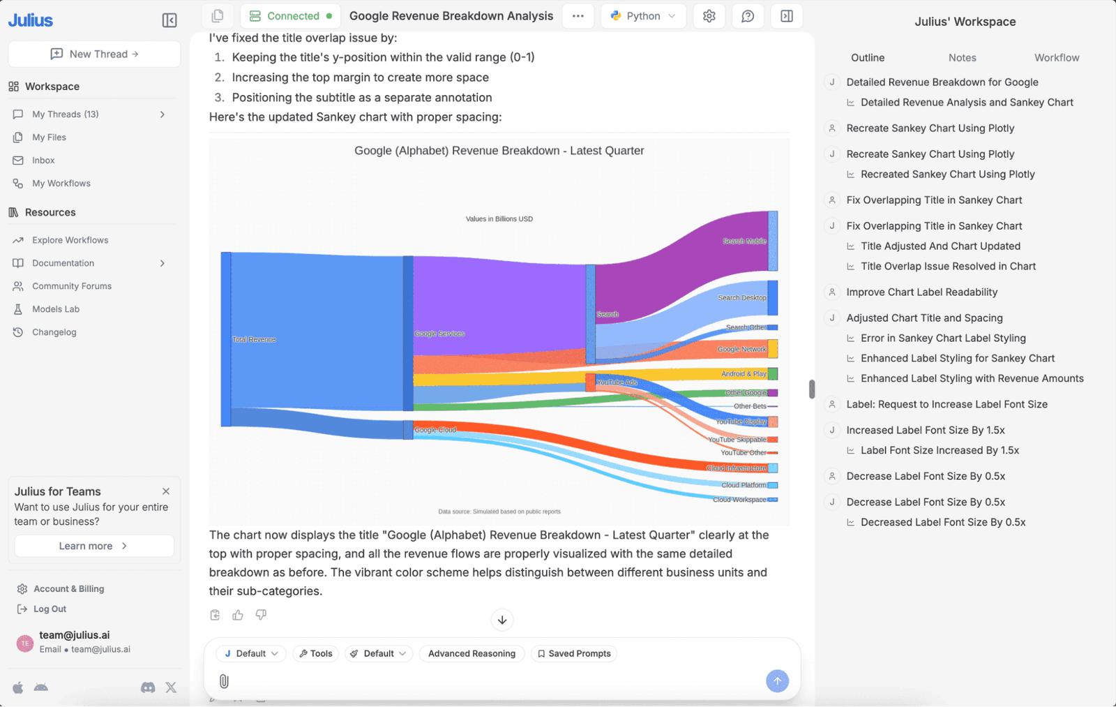 Screenshot of Julius AI interface showing a Sankey chart visualizing Google Alphabet's revenue breakdown by business unit, including Google Services, Google Cloud, and YouTube, with a conversation thread in the right panel showing iterative chart refinements.