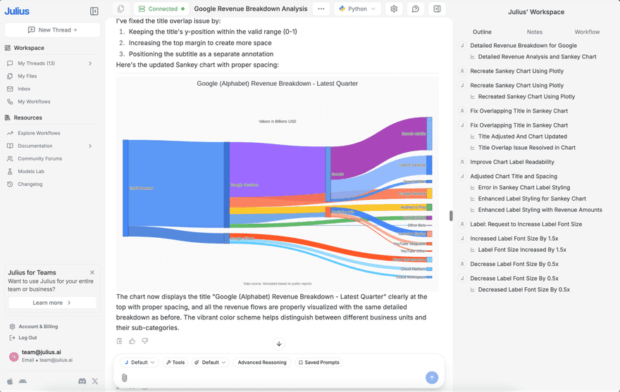 12 Best Graph-Making Tools in 2026 for Analysts and Data Teams