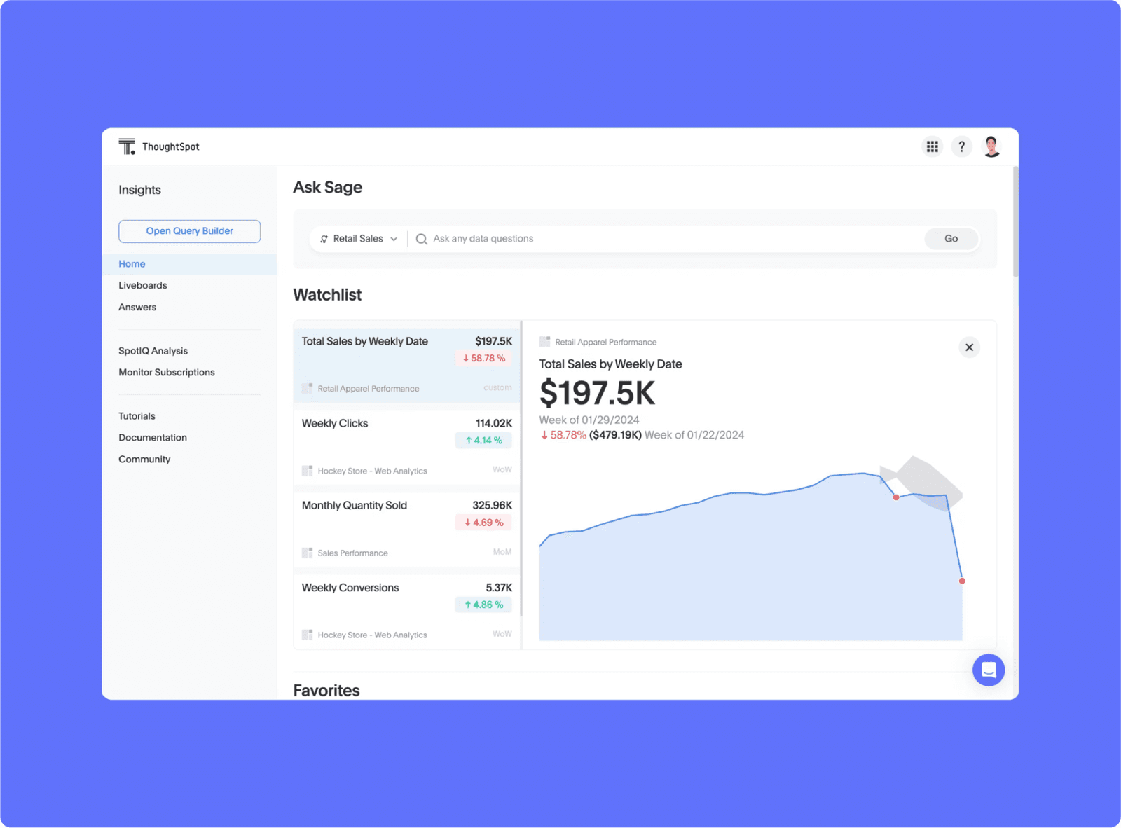 Dashboard showing analytics including a graph of total sales by date. Figures include sales, clicks, and conversions with percentage changes.