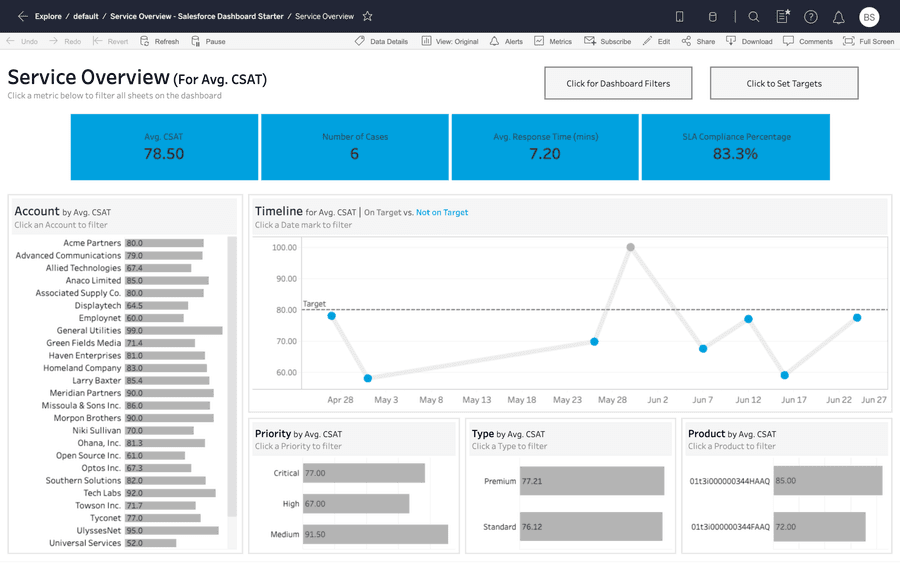 10 Best AI Data Analysis Tools in 2026 (By Use Case)