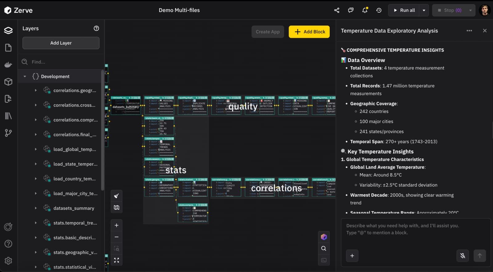 Screenshot of Zerve’s visual workspace showing interconnected analysis blocks labeled “stats,” “quality,” and “correlations,” alongside a detailed panel describing temperature dataset insights including global averages, variability, and geographic coverage.