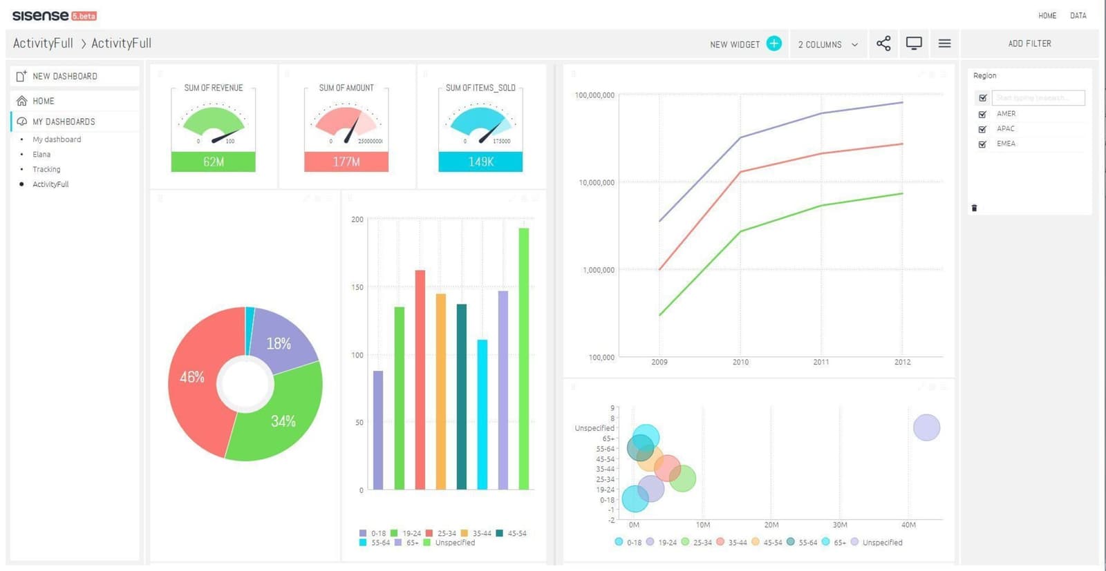 Dashboard showing colorful pie and bar charts, graphs with trend lines, and a bubble chart, used for data analysis.