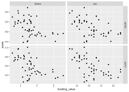 12 Best Graph-Making Tools in 2026 for Analysts and Data Teams