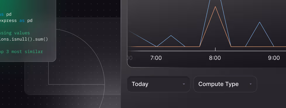 Partial view of a data interface showing Python code on the left and a time-based line graph on the right with labeled options for "Today" and "Compute Type." The image represents data monitoring or computation tracking in a modern analytical workspace.